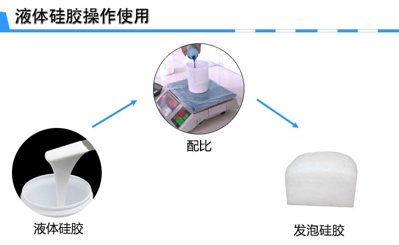 發(fā)泡硅膠的小知識了解