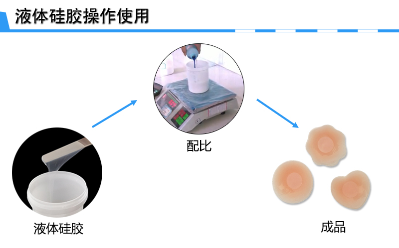 液體硅凝膠操作