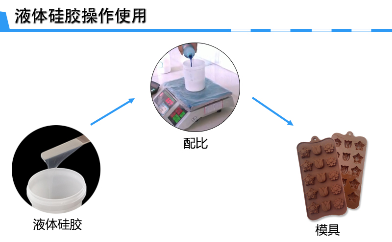 加成型模具硅膠制作