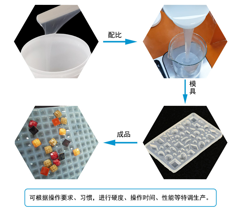 液態(tài)硅膠注射成型模具屬于什么模具？