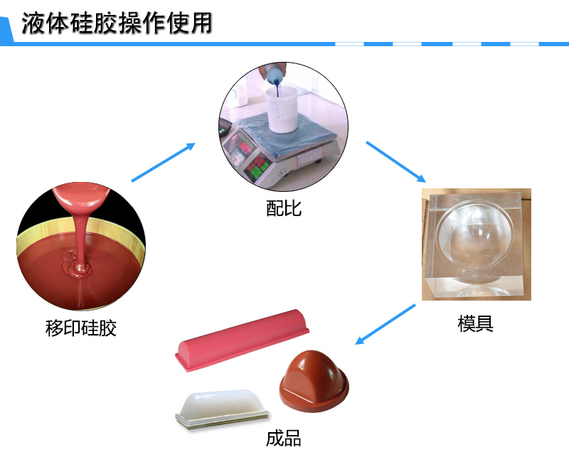 宏圖移印硅膠，您工廠的不二選擇！